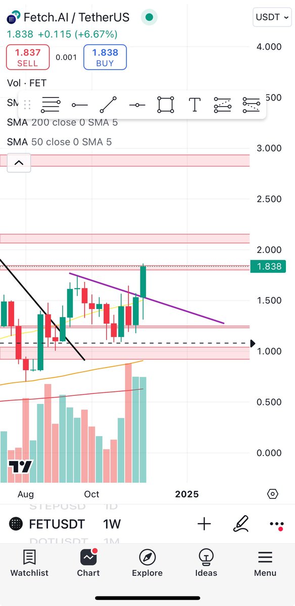 Imranahmedd1's tweet image. $FET Army, are you guys ready for this rocket to LAUNCH???🚀