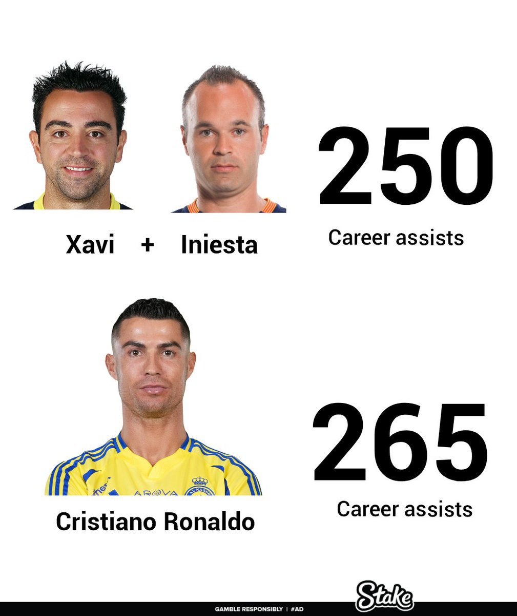 NoodleHairCR7's tweet photo. This stat is crazy 🤯 https://t.co/puZGKKD8qS