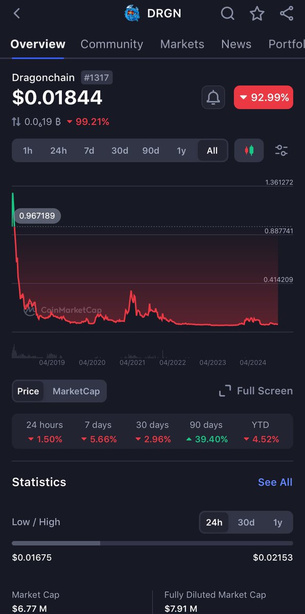 DRGN HODLer tweet media