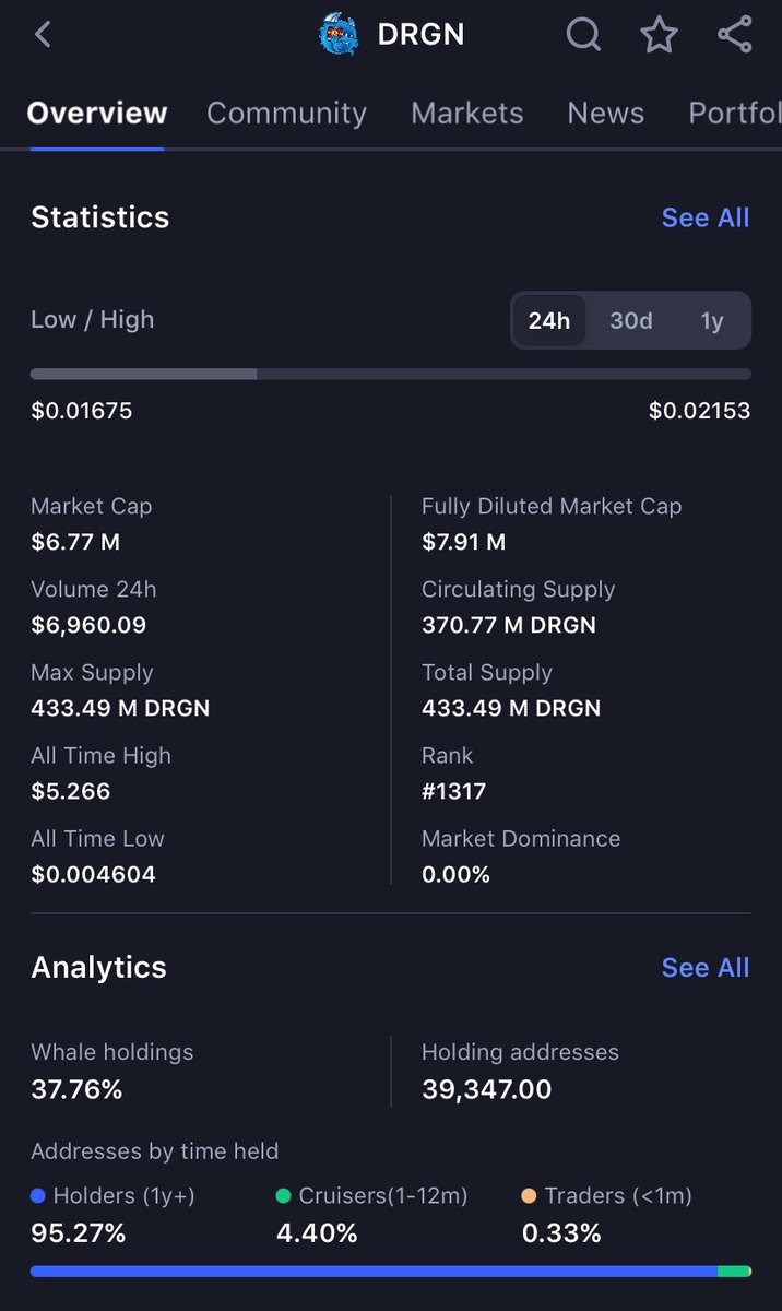 DRGN HODLer tweet media
