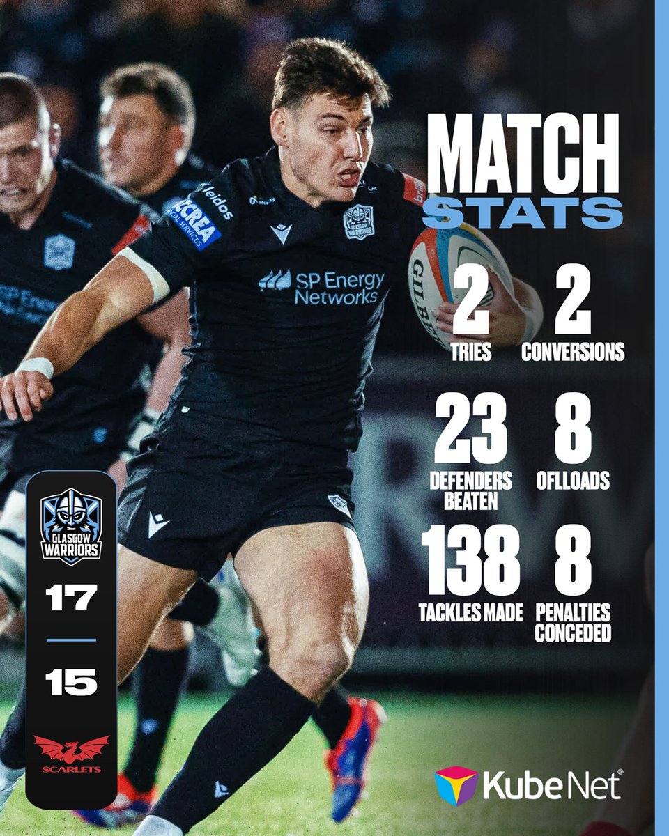 Glasgow Warriors tweet media