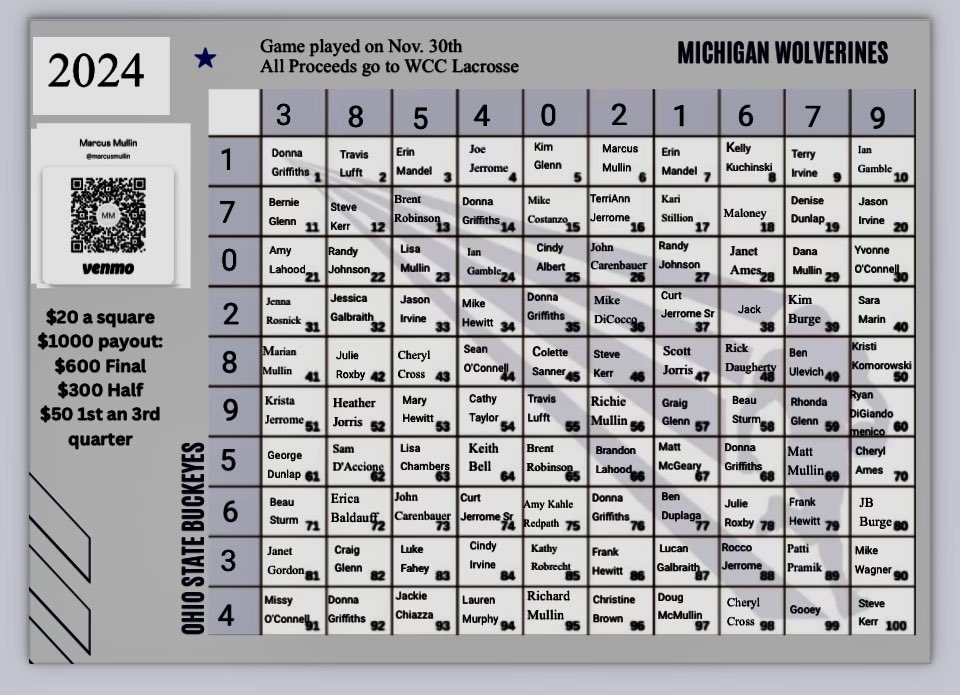 Today is the Ohio St/Michigan game. Good luck to all that supported our program and purchased a square.