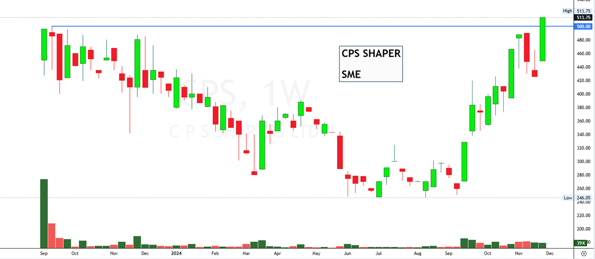 drprofits_in's tweet photo. #MOMENTUMSTOCKS #BREAKOUT #INDEX #BULLISH! #SIPSTOCK #MONTHLYBREAKOUT #StocksToBuy? #ATH 

👉Some of the #52WEEK #ATH #StocksToWatch 

#CAPACITEINFRA
#FLUIDOM
#CPSSHAPER
#SOLARAACTIVE

@ADX_Learner
@DRCHETANLALSETA
@nitinkillol @DillikiBiili @Rishikesh_ADX https://t.co/ynQ92V97MF