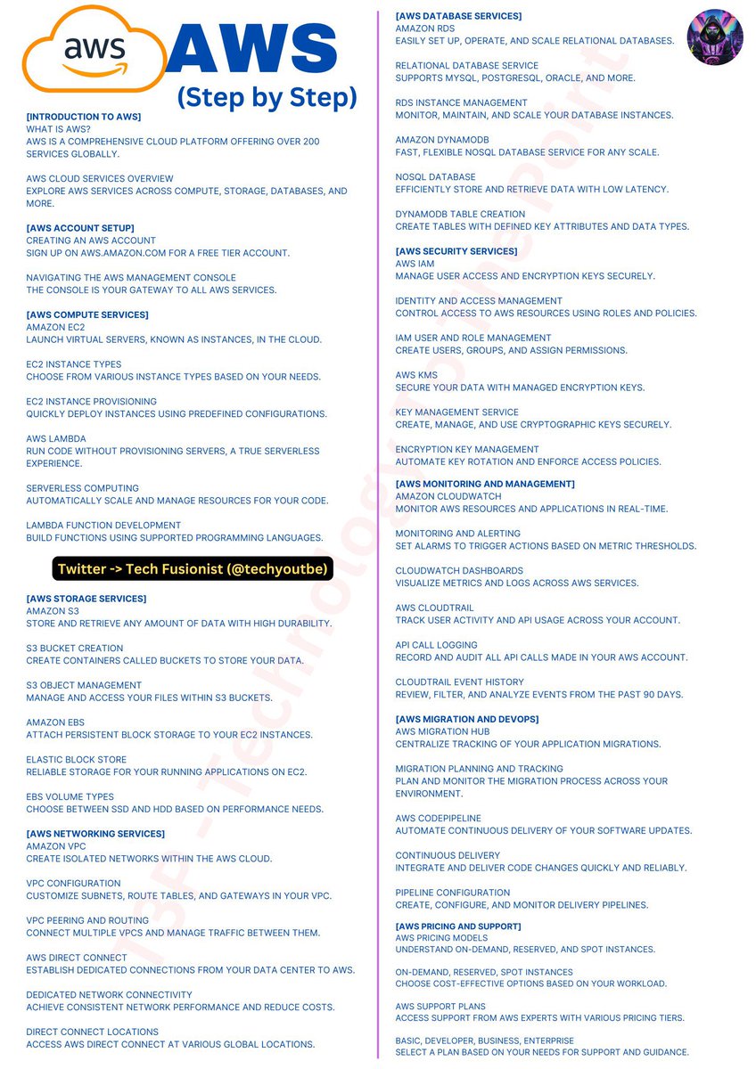 Tech Fusionist tweet media