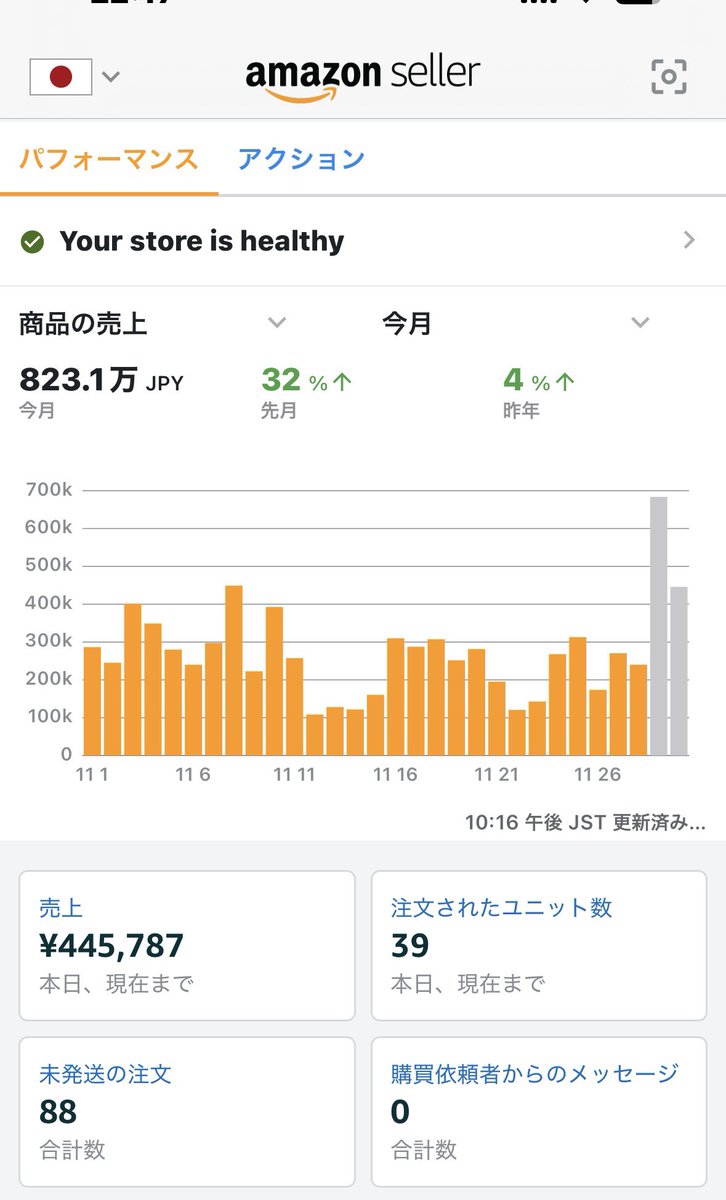 11月の結果です。ポイントせどり売上820万、ebay輸出売上440万となりました。ポイントせどりは安定しています。
ebayは年末の恩恵もあり売上は伸びました。どちらも楽しいので12月も頑張ります^_^