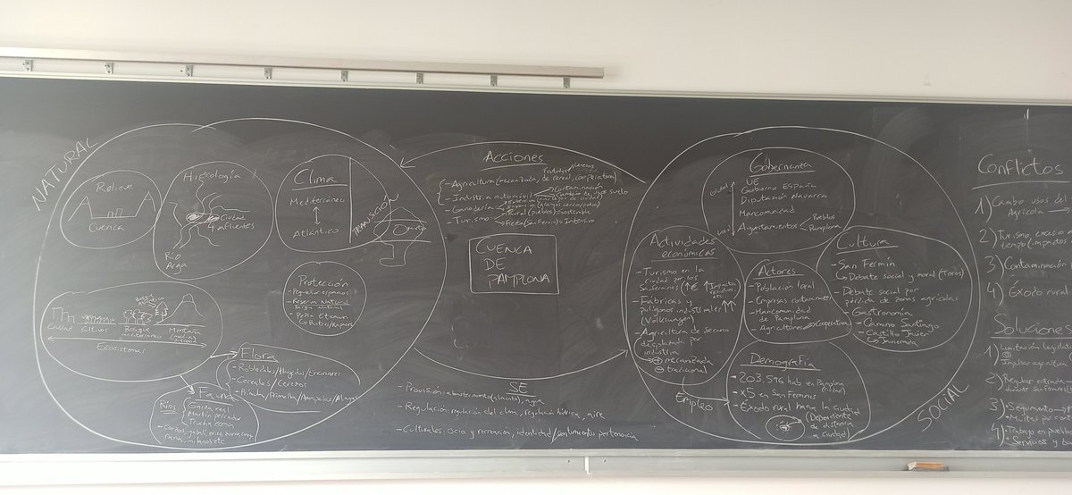 Los alumnos y alumnas de 1º de Ciencias Ambientales analizan sistemas socio-ecológicos. Resultados: 
1) Sierra Nevada (Almería-Granada) 🌨️🗻🌲
2) Valle del Roncal (Navarra) 🐻🐑🧀
3) Cuenca de Pamplona (Navarra) 🏙️🌻🌾⚪️🔴🐃
@antoniojcastro @QuintasCris <a href="/jcabellopi/">jcabellopi</a> <a href="/MJSalinas222/">Maria Salinas</a>