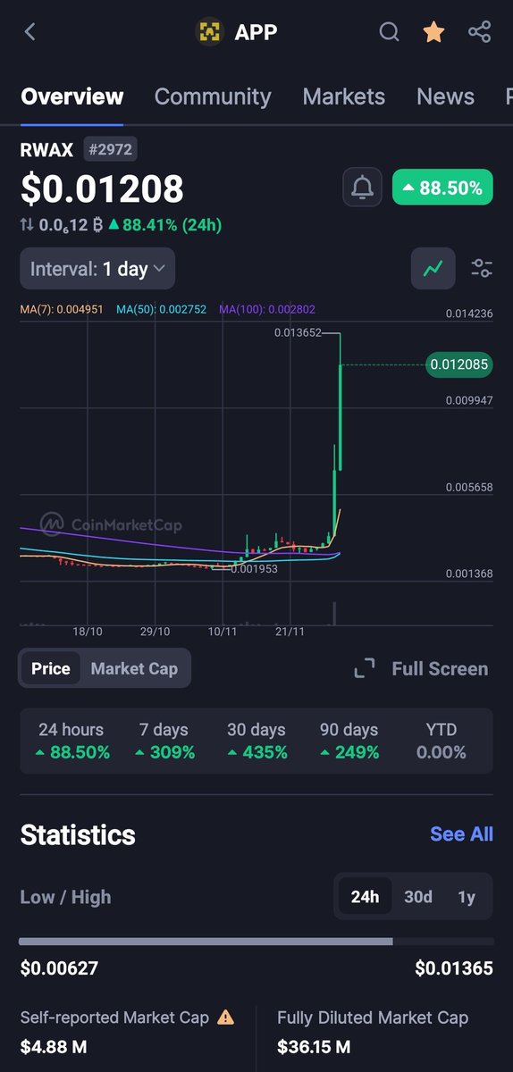 Ride of #Bullrun2024 🏃‍♀️ just started

And remember one important step 

To BOOK PROFITS