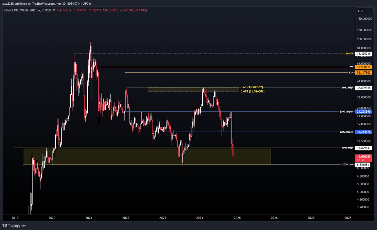 Magic Internet Money tweet media