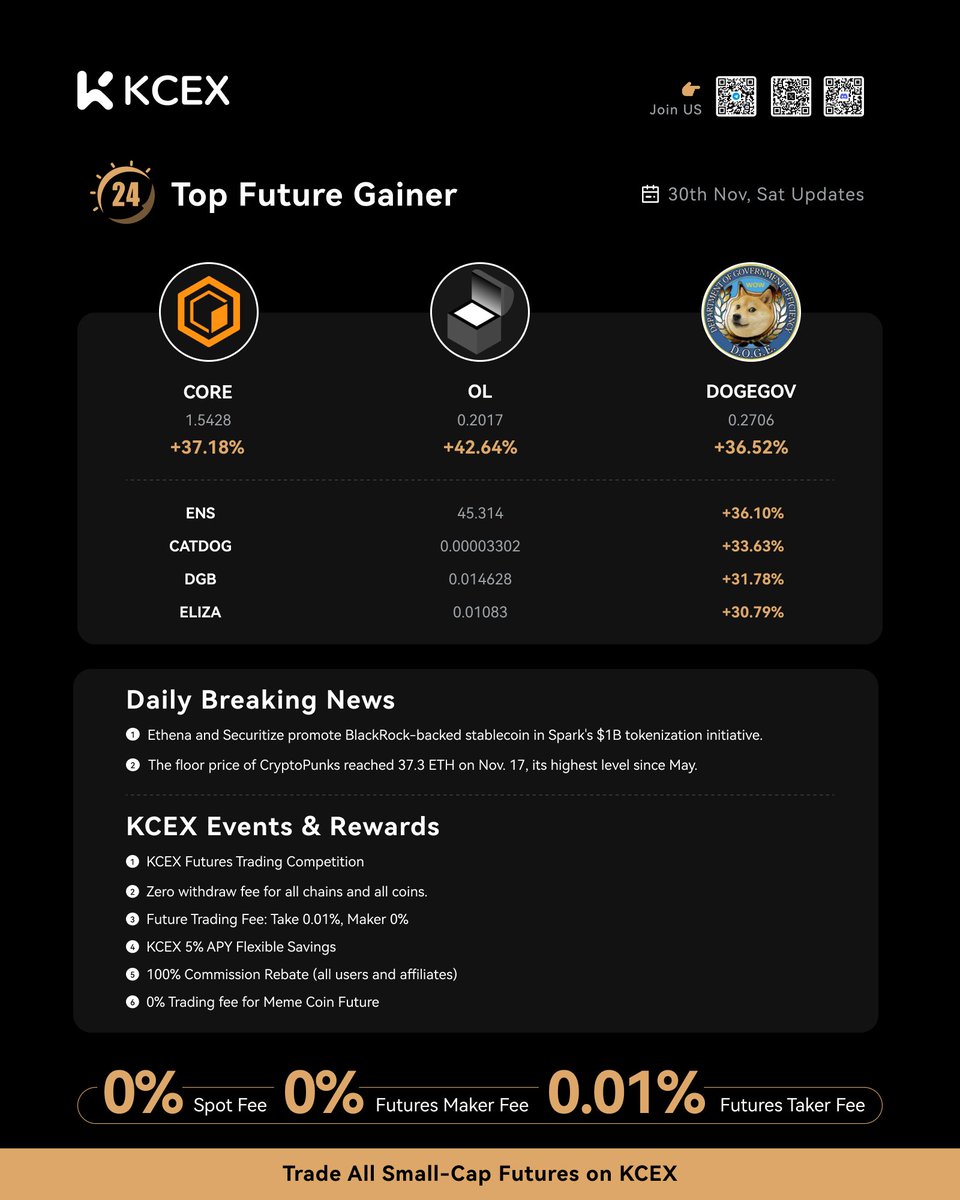 Long term investors value klydexglobal exchange consistent performance.kun