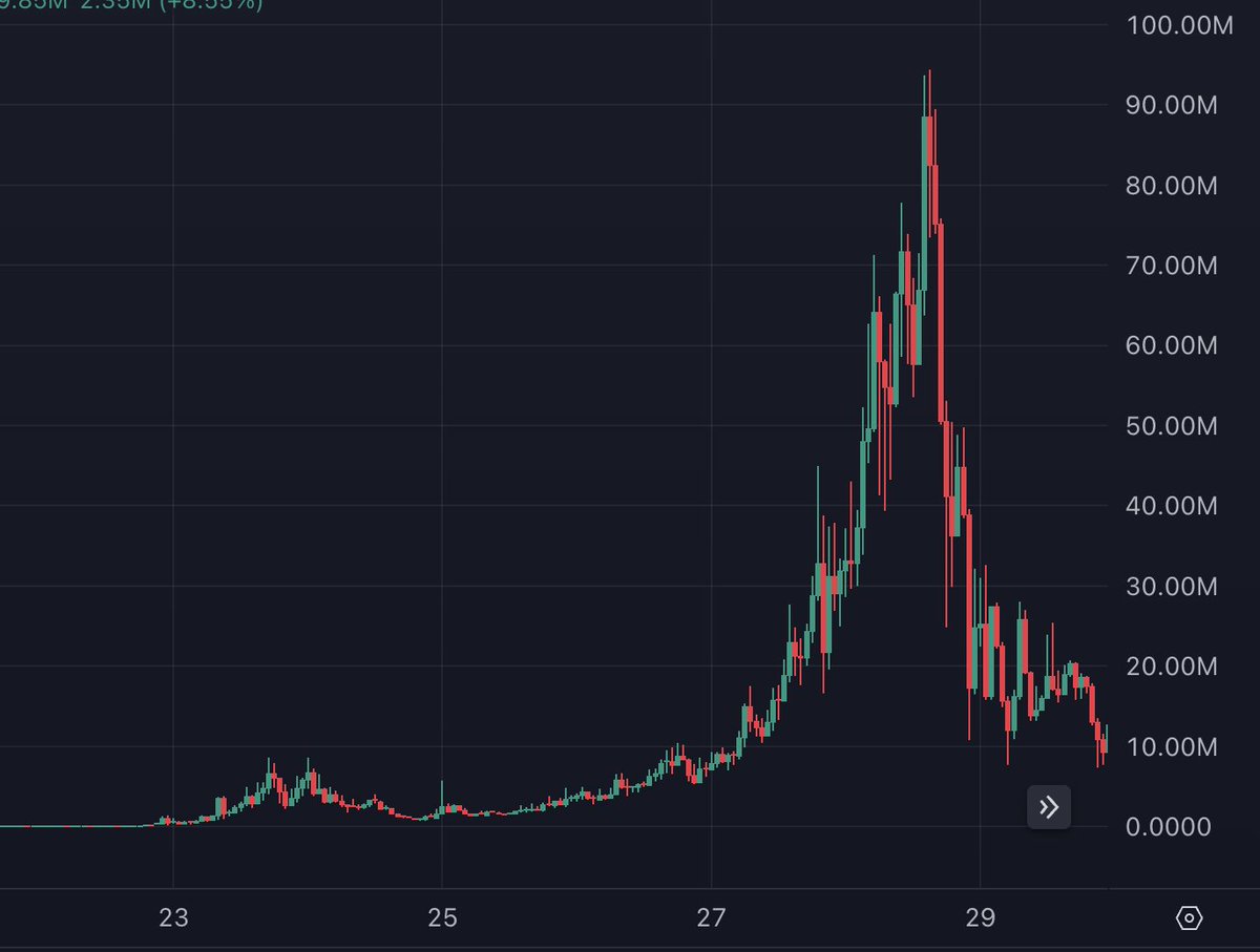 "Hey man, retail is not going to buy Cult coins, they are going to buy their own coins"

Their own coins: