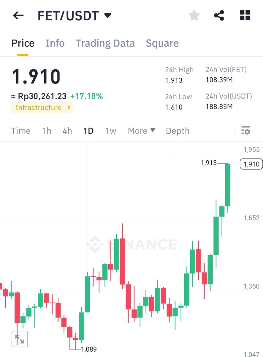 HOTELIERCRYPTO_'s tweet photo. CONGRATS FET TP AT 1.9$ #TPHC.
LETS SHOP AGAIN. https://t.co/qiVKXVhJvr