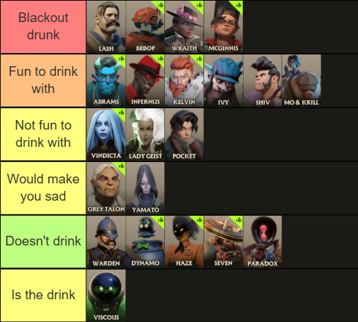 deadlockscrim's tweet photo. Heroes based on how fun they would be to drink with! 😆😆😆 #deadlock https://t.co/jKtY0qm7qN