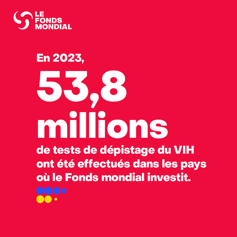 GlobalFund's tweet photo. Today is #WorldAIDSDay.  

It’s time to get back on track to end AIDS as a public health threat once and for all. Working together, we must double-down on our commitment to tackle the inequalities that fuel the epidemic.
