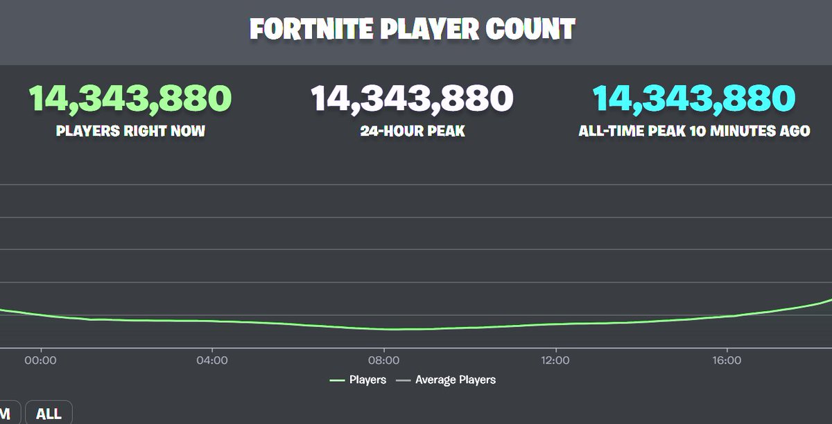 Simplemente Fortnite