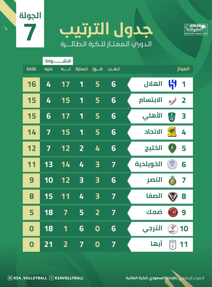 الاتحاد السعودي لكرة الطائرة tweet media