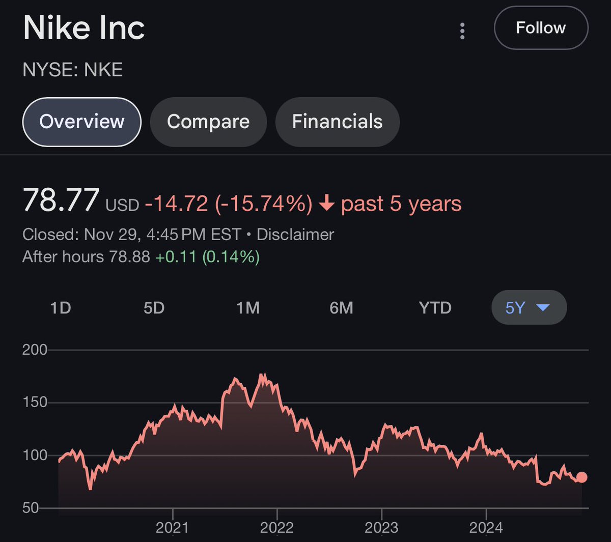 Just a Dude Who Invests tweet media