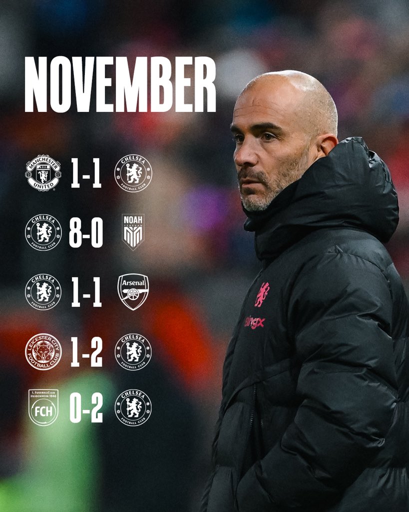 November results😅