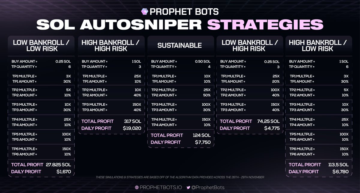 ProphetBots tweet media