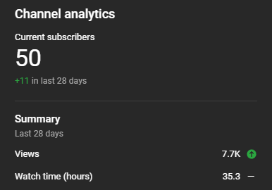 Kidd__Frendy's tweet photo. Reached 50 subs on YouTube✅🎉
500 by next year?🤔 https://t.co/VNryBDYigw
