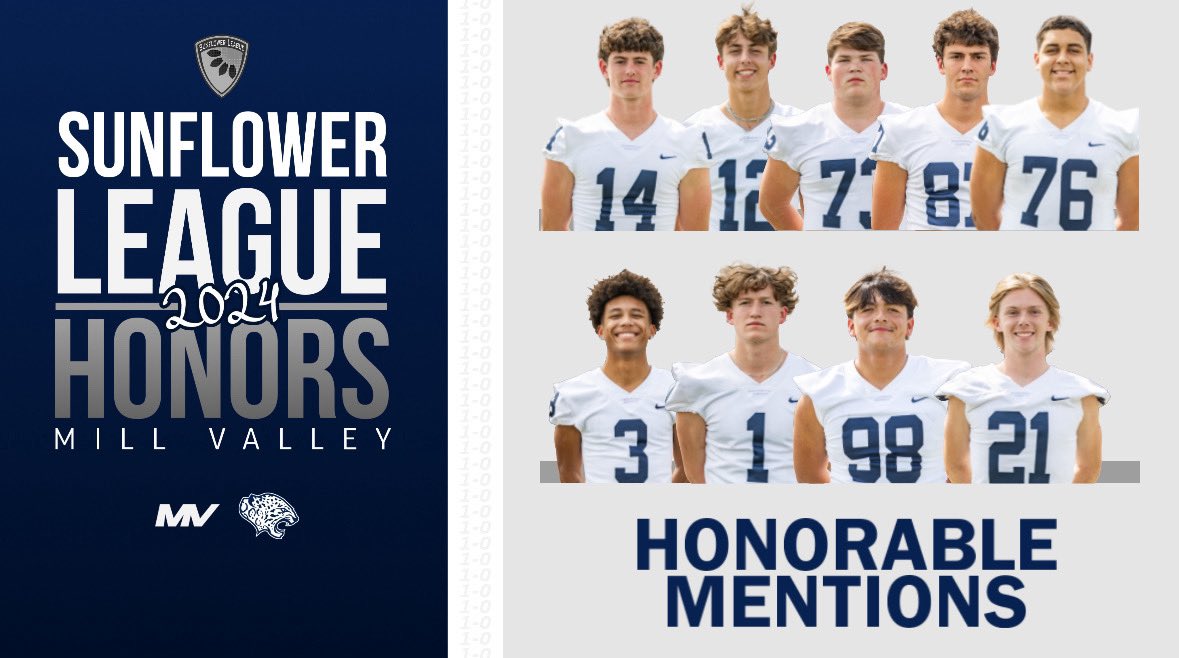 Your 2024 Sunflower League Honors:
[In Order of photos]

Offense (Slide 1) 
Reggie Reece 1st team RB
Andy watts 2nd team WR
Lamarcus Barber 1st team OL
Abe Shaffer 2nd team OL
Zach Zaldivar 3rd team OL

Defense (Slide 2)
Blake Jay 1st team DB
Braden Peter 3rd team DB
Hayden