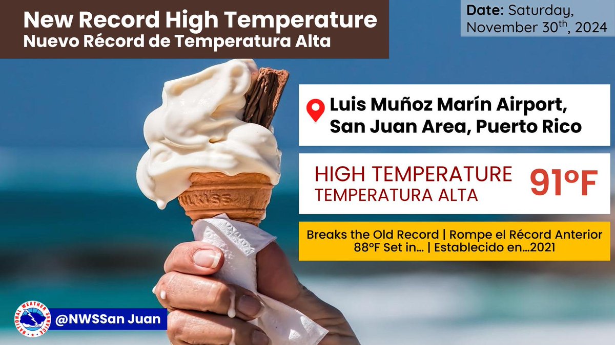 NWSSanJuan's tweet image. [Nov 30] -Se rompe el récord de temperatura máxima diaria en el Aeropuerto LMM, con una máxima de 91ºF.  El récord anterior de 88 fue establecido en 2021. 
The daily maximum record was broken at the LMM Airport, with a high of 91ºF. The old record of 88 was set in 2021.

#PRwx