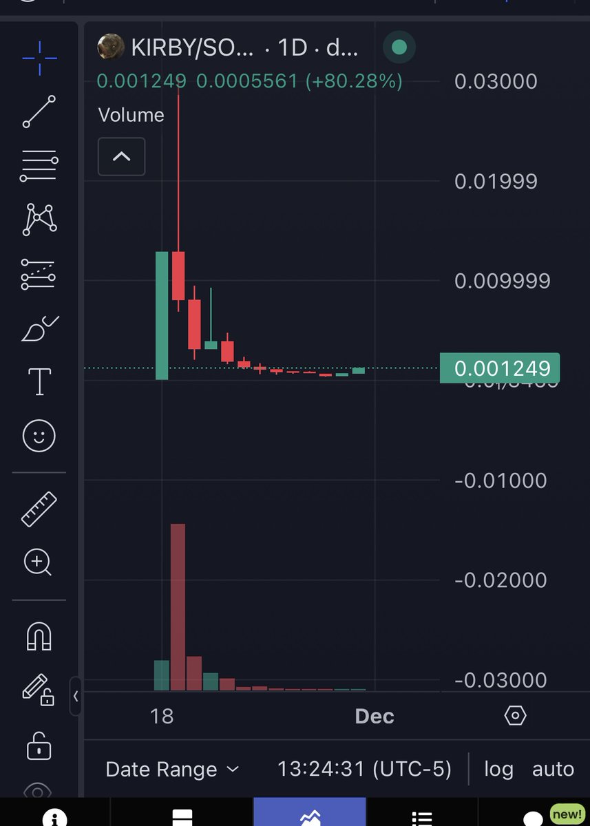 MrMeme_DEX's tweet photo. @MustStopMurad @MustStopMurad the elephant is about to GIGA send, even the daily looks like an elephant head!
Don’t fade #kirbykrew🐘
@KirbyElephant https://t.co/g932SUc9vf