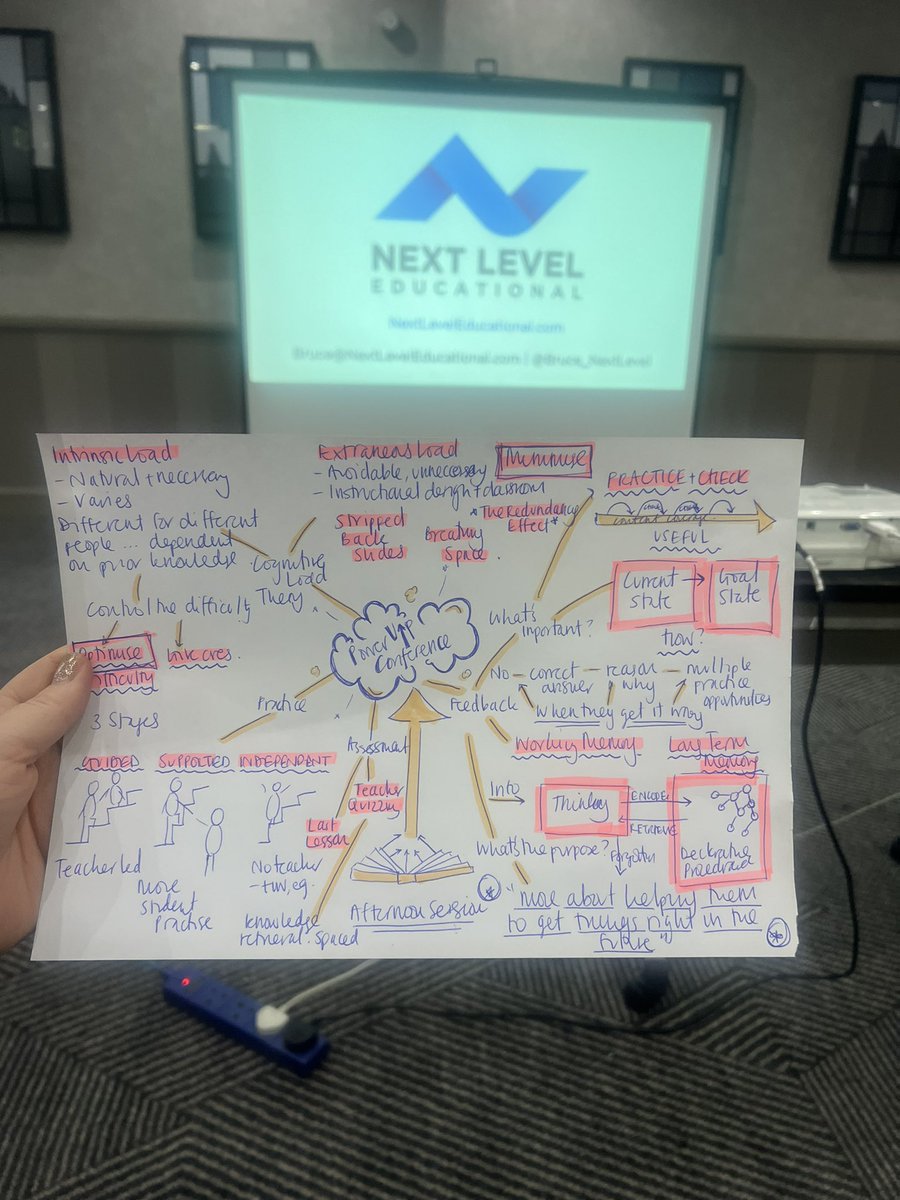 mrsdicksonteach's tweet photo. The afternoon was just as good. Lots to think about! @Bruce_NextLevel https://t.co/rhIakRQdwg