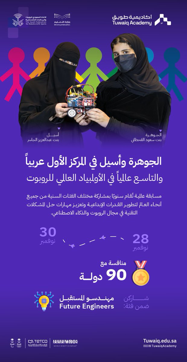 الجوهرة القحطاني وأسيل الجاسر 

في المركز الأول عربيًا والتاسع عالميًا في الأولمبياد العالمي للروبوت WRO 2024

#سعوديون_في_WRO