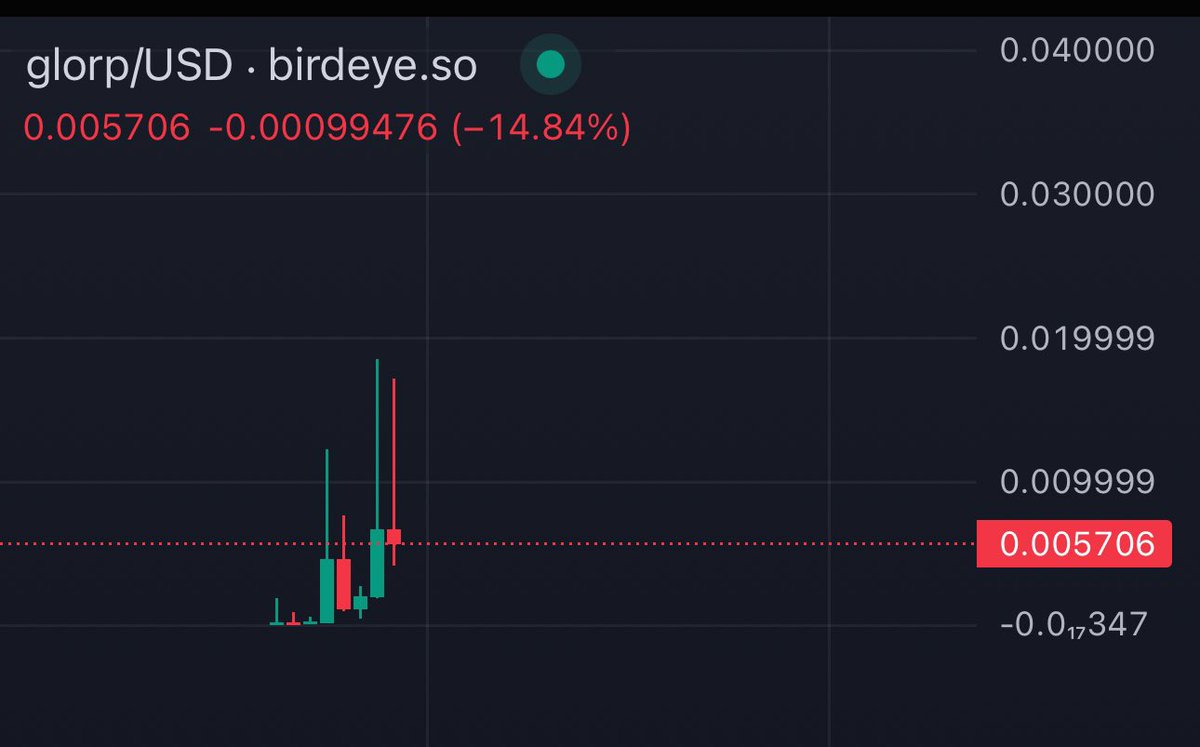 I think the $glorp monthly is beautiful. So much upside. So much untapped gains. Glorp to 1B