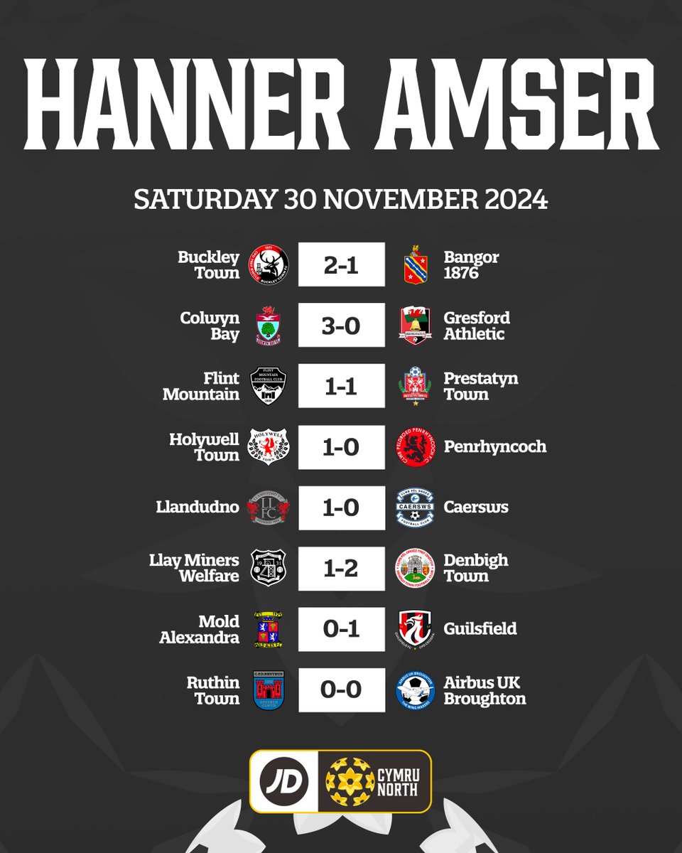 A flurry of goals late in the first half! 😮‍💨

#JDCymruNorth