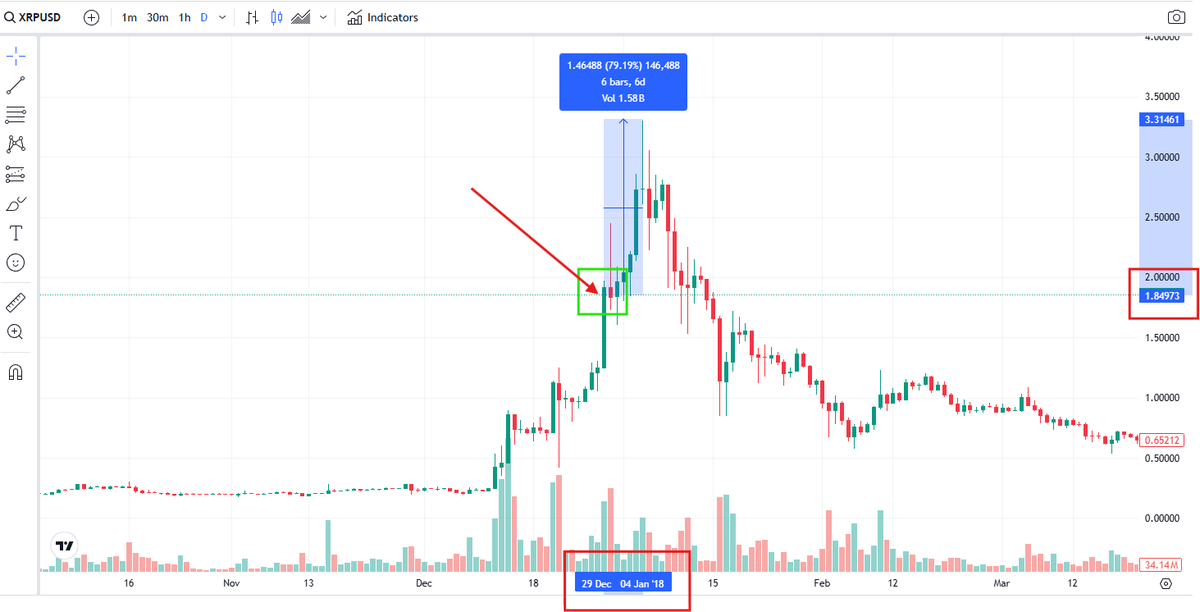 🇨🇦 🇲🇾 604XRP tweet media