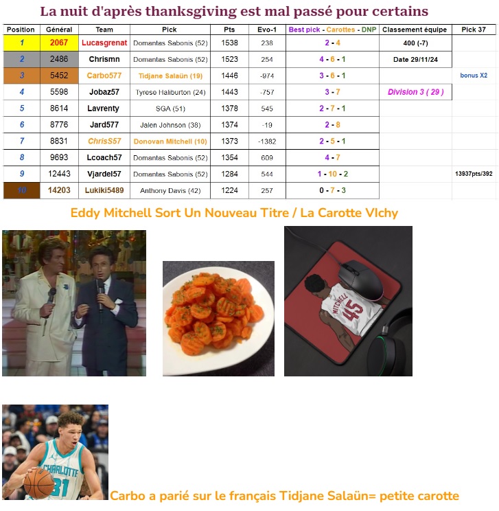 Team57NBA #TTFL tweet media