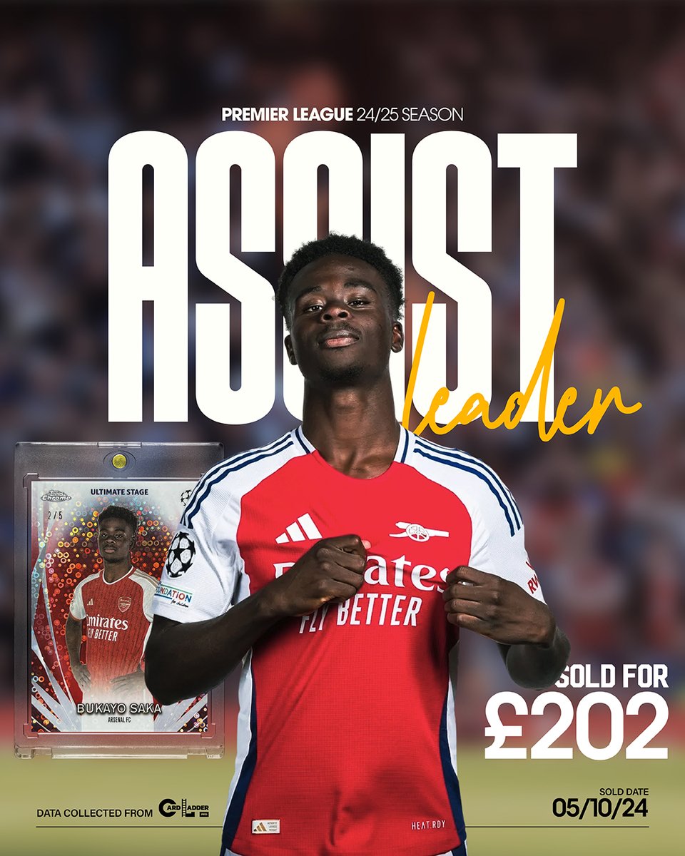 SCD_HOTC's tweet photo. Assist King incoming? 👑 Saka leads the PL with 8 assists! 🔥 Salah (6) &amp; Palmer (5) are chasing—can they catch him? 👀

This /5 card sold for £202 💸

Who’ll top the assist chart? Predictions below 👇

#BukayoSaka #Arsenal #PremierLeague #TradingCards https://t.co/Jj3NFKVbNT