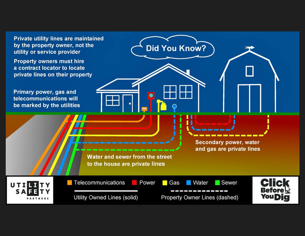 Utility_Safety's tweet photo. Know What's Below
#ClickBeforeYouDig
#WheresTheLINE
#DigSafe
#ClickToKnow
#Alberta
#SafetyFirst
#EAPUOC
#SafetyAlways
#Safety
#locatingandmarking
#locating
#locator
#buriedutilities
#training
#publicsafety
#UtilitySafetyPartners
#DailySafetyMoment https://t.co/m1kOD2BqBr