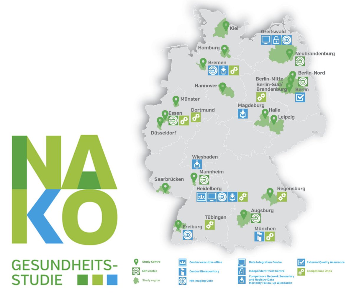 Marios Georgakis (@mariosgeorgakis) on Twitter photo Did you know that Germany has its own large-scale population-based biobank?
The German National Cohort or NAKO <a href="/NAKO_Studie/">NAKO Gesundheitsstudie</a>
If not, let me tell you why👇 Did you know that Germany has its own large-scale population-based biobank?
The German National Cohort or NAKO <a href="/NAKO_Studie/">NAKO Gesundheitsstudie</a>
If not, let me tell you why👇