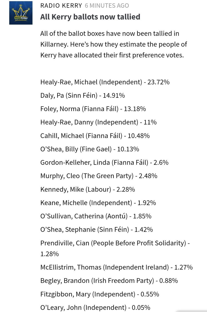 Aisling O'Brien (@afmobrien) on Twitter photo Final Kerry tally via <a href="/radiokerrynews/">Radio Kerry News</a>. Very tight for that last seat...
#GeneralElection2024 #Election2024 #Kerry #Tally #tallies Final Kerry tally via <a href="/radiokerrynews/">Radio Kerry News</a>. Very tight for that last seat...
#GeneralElection2024 #Election2024 #Kerry #Tally #tallies