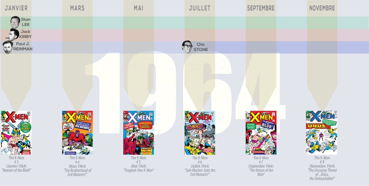 BulotBleuProds's tweet photo. Toujours en train de travailler sur la seconde partie de la Chronologie X-MEN... #xmen #comicbooks #marvelcomics #storytelling #comicshistory https://t.co/9GY4En7Fek