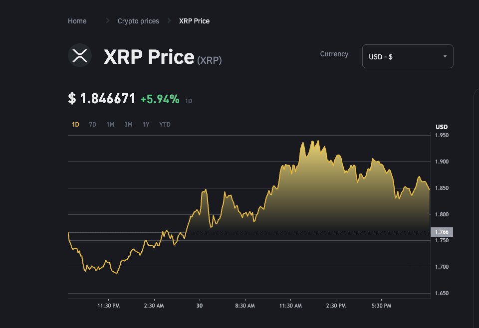 #XRP Price right now. Are you holding? How much is it going to go up?
