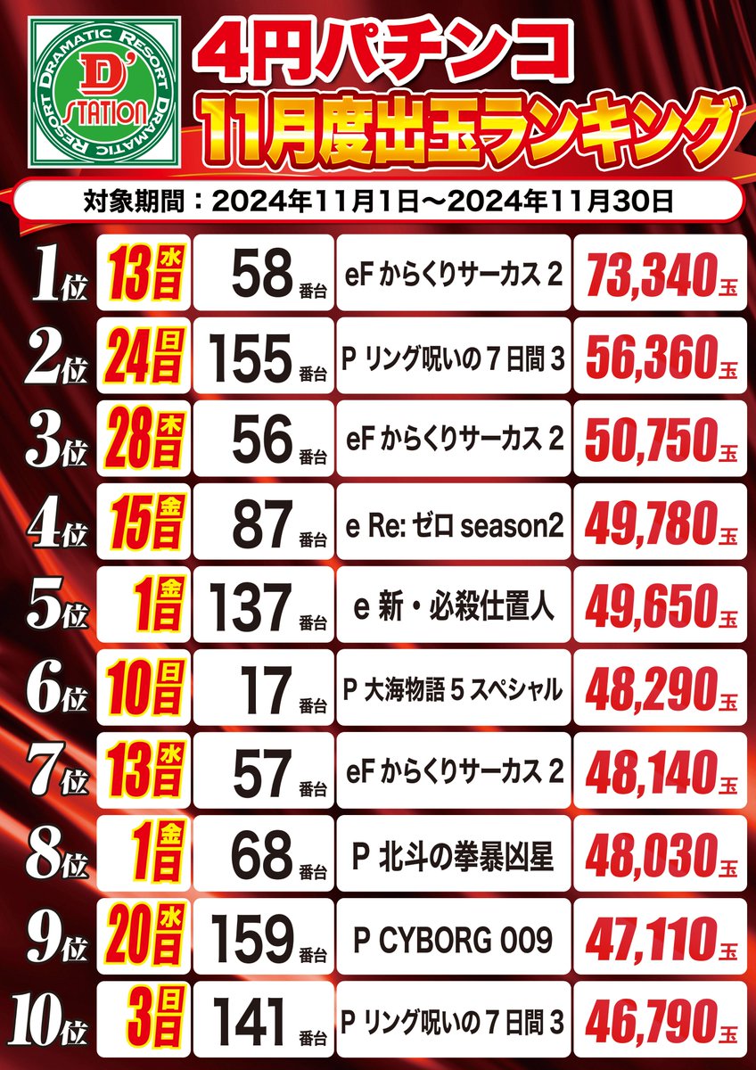送料込 からくりサーカス 循環 パチンコ 最終値下げ ハイミドル】Pフィーバーからくりサーカス2 運命ver. | ボーダー