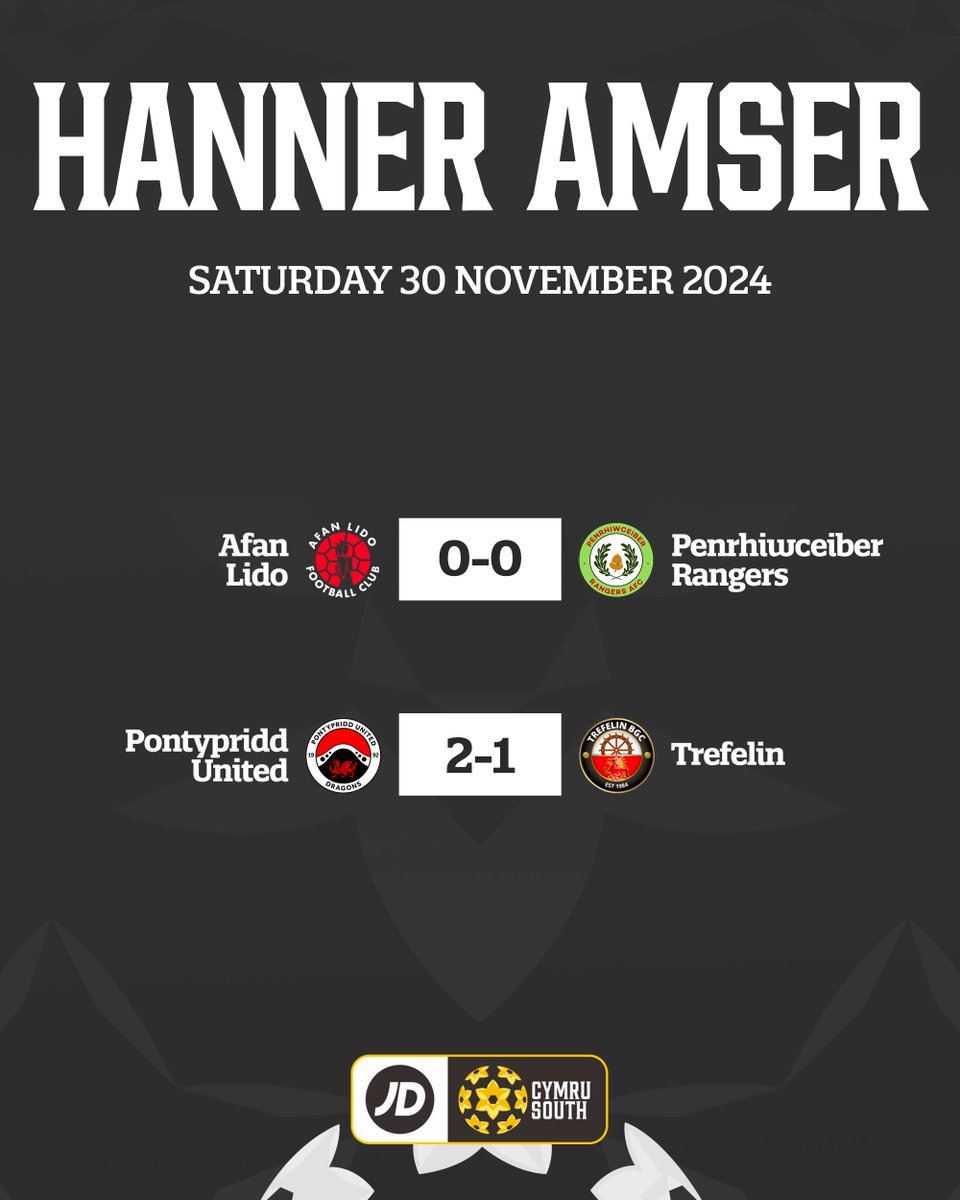 🐉 <a href="/PontyUnitedM/">Pontypridd United Men</a> come from behind to lead at the break!

#JDCymruSouth