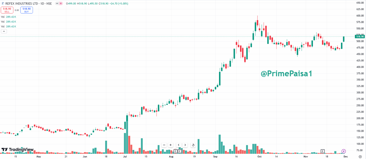EyeOn_Trade's tweet image. #REFEX