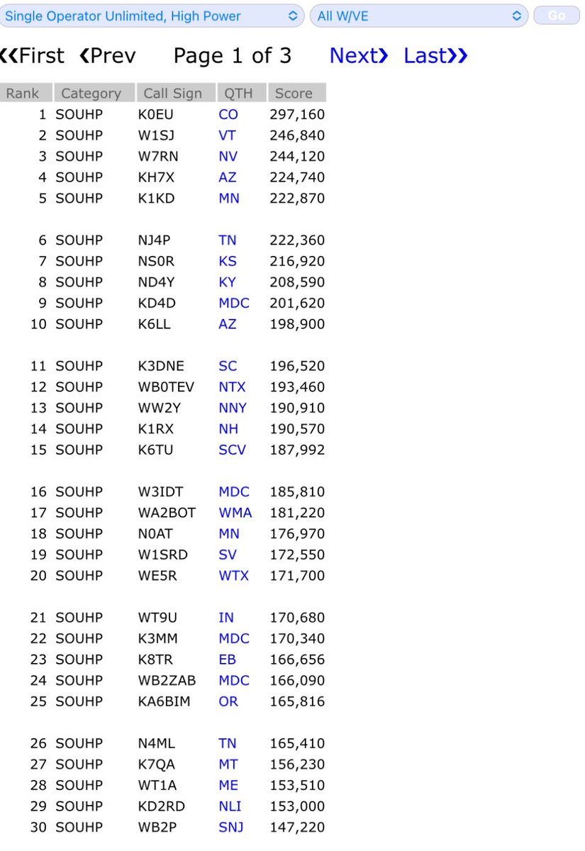 CQN4ML's tweet image. Must have missed this, but ARRL SS raw scores are out! #26 overall, #4 in call area 4, and #2 in delta division! Pretty happy for my first phone sweepstakes. Expect a write up soon!