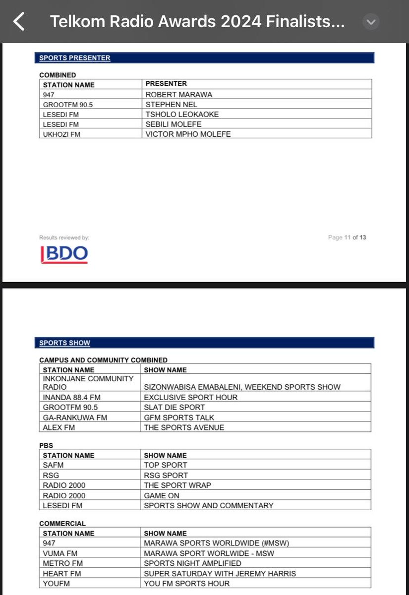 SebiliMolefe's tweet image. God鈥檚 Grace is Sufficient馃槂馃槉 What an honor to be nominated at the SA Radio Awards馃槏馃コ These nominations are a great deal. I鈥檓 truly humbled to stand as the ONLY woman alongside legends馃槏馃ぉ馃帄馃帀 #telkomradioawards #JesusIsKing #TsaDipapadi #SebiliOnSport #hauweng #Mohau @LesediFM