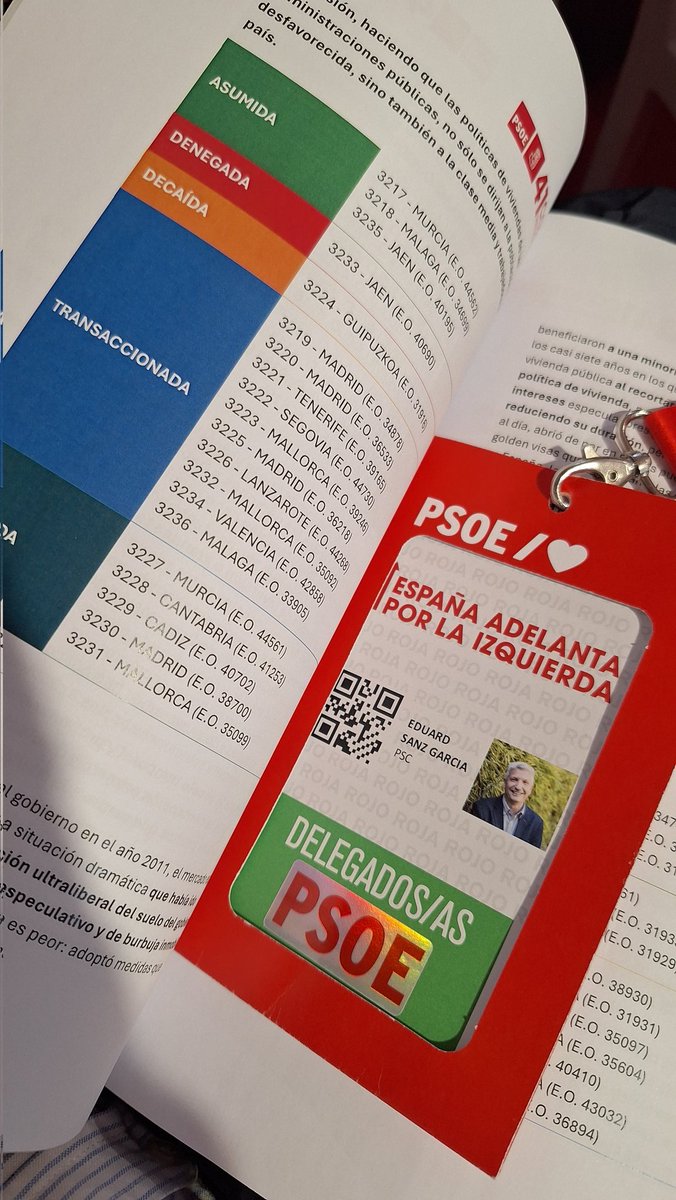 Eduard Sanz (@eduardsanga) on Twitter photo Aquests dies participo al #41CongresoPSOE amb <a href="/socialistes_cat/">Socialistes PSC/❤</a> i <a href="/PSCBaix/">PSCBaix / ❤️</a>
Un congrés per reforçar el lideratge de <a href="/sanchezcastejon/">Pedro Sánchez</a> i per renovar el projecte socialista.
Per la política útil, lluny de les mentides i els bulos de dreta i ultradreta.
Pel nostre futur /❤️ 🌹💪 Aquests dies participo al #41CongresoPSOE amb <a href="/socialistes_cat/">Socialistes PSC/❤</a> i <a href="/PSCBaix/">PSCBaix / ❤️</a>
Un congrés per reforçar el lideratge de <a href="/sanchezcastejon/">Pedro Sánchez</a> i per renovar el projecte socialista.
Per la política útil, lluny de les mentides i els bulos de dreta i ultradreta.
Pel nostre futur /❤️ 🌹💪