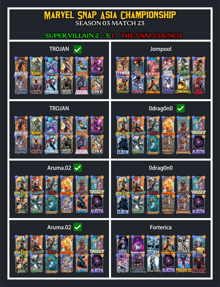 Marvel Snap Asia Championship tweet media