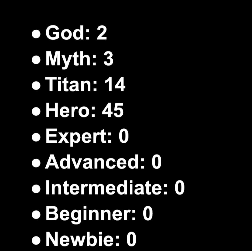 dmmk05's tweet photo. Time to get my Titan tally up! https://t.co/yP0jUxv1iC