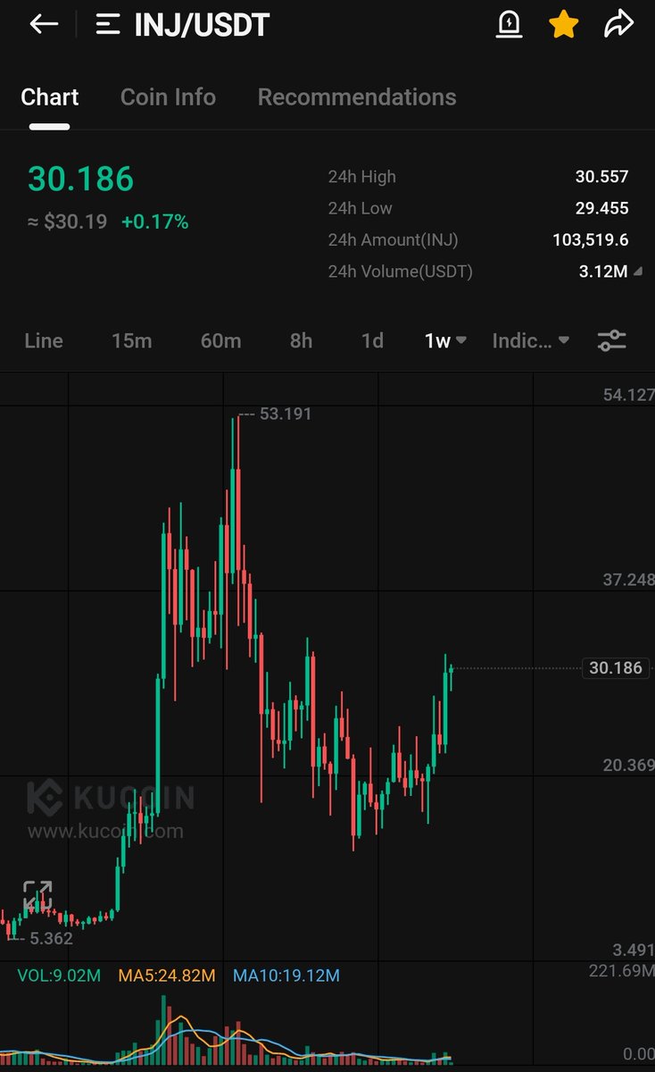 CryptoWizardd's tweet photo. $INJ wants to break out aswell https://t.co/T7YOTtUtUu