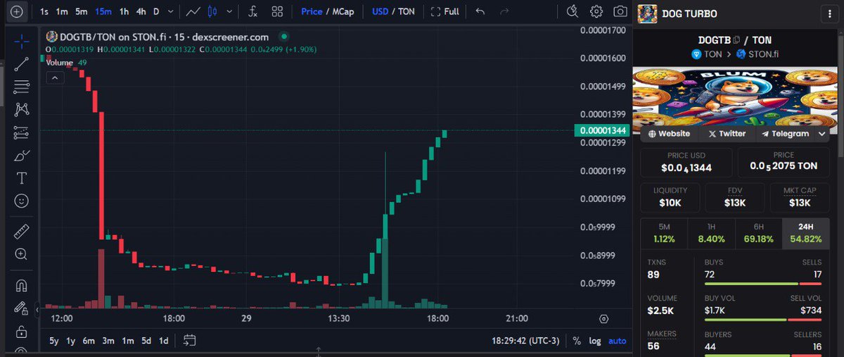 Deivis23220469's tweet photo. #btc100k #ethereum #binance #gateio #coinex #bybit #ElonMusk #bingex #dogTB https://t.co/4pRj4lkuJD