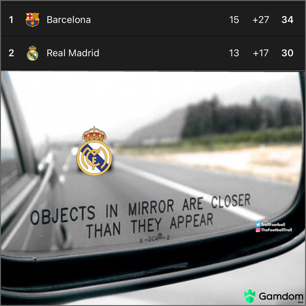 TrollFootball's tweet photo. Real Madrid is coming for that no.1 spot https://t.co/DJOqsPmXyI