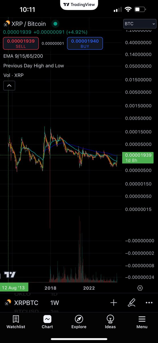 Hodl Coin tweet media